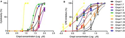 Design and Optimization of Quinazoline Derivatives: New Non-nucleoside Inhibitors of Bovine Viral Diarrhea Virus